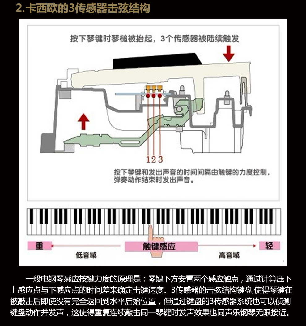 卡西欧电钢琴PX760 